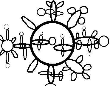 Ring network diagram of a settlement