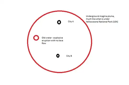 How to roast two cities with volcanism but not leave traces