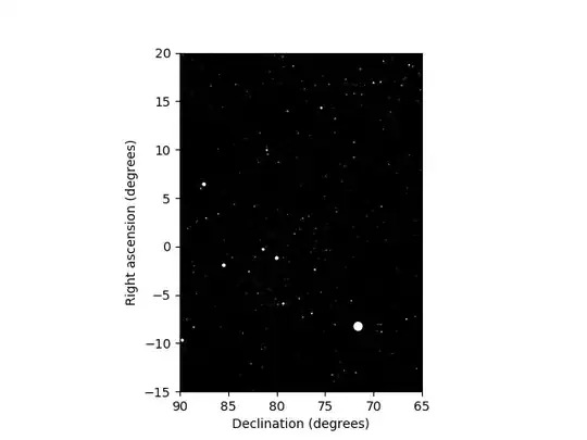 Betelgeuse after shifting 10 parsecs