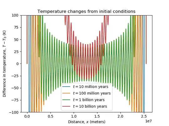 Second temperature plot