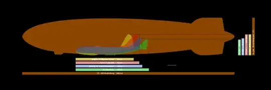 By Giant_planes_comparison.svg: Clem Tillier (clem AT tillier.net)derivative work: Timmymiller (talk) - Giant_planes_comparison.svg, CC BY-SA 2.5, https://commons.wikimedia.org/w/index.php?curid=13920306