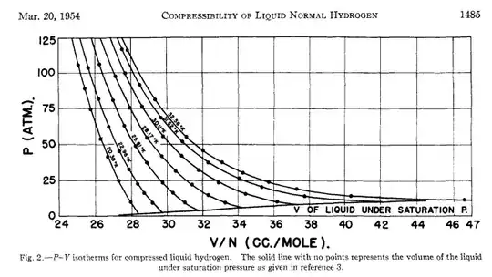 H2 PV Curve