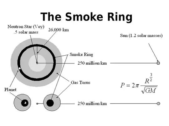 A diagram of the system