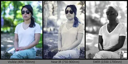 A series of three portraits of the same person, in visioble light, near IR (750-900nm) abd short-wavelength IR ((1500-1700nm). Hair and skin "color" in near and short IR wavelengths changes quite dramatically, with skin appearing dark instead of light, and hair appearing light instead of dark