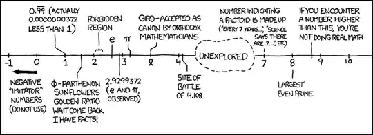 899 number line