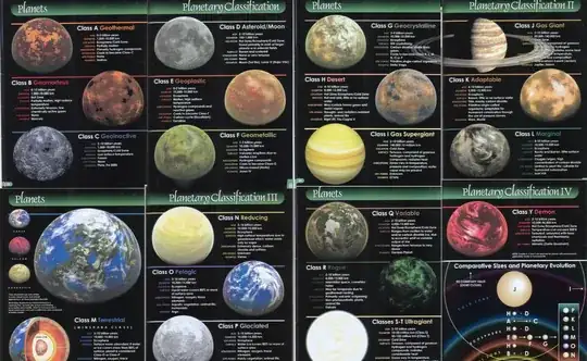Star Trek: Star Charts - Planetary Classification