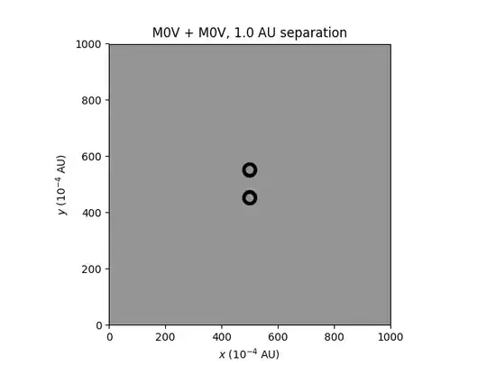 Two M0V stars, separation 1 AU