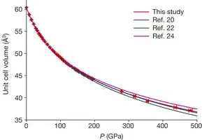 diagram of osmium under pressure