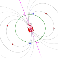 Earth's magnetic field