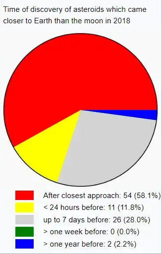 We'll probably never know what hits us