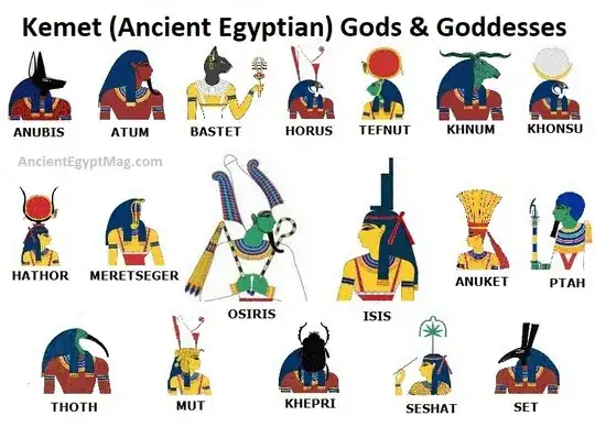 egyptian gods