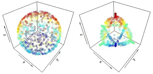 Collapse of matter under gravity only