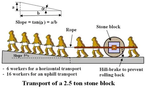 Drawing of people pulling the carrier uphill