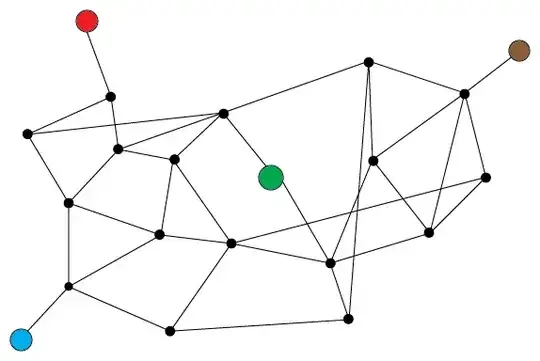 Network map