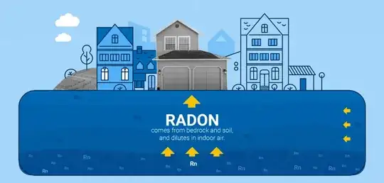 radon