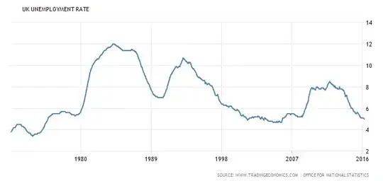 unemployment rate