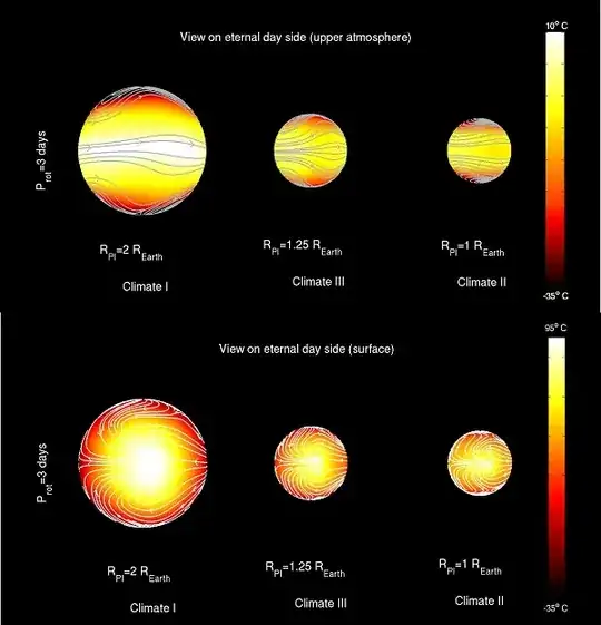 Upper atmosphere and surface winds of multiple simulations