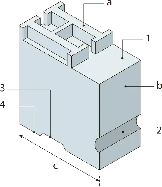 Diagram of a cast metal sort