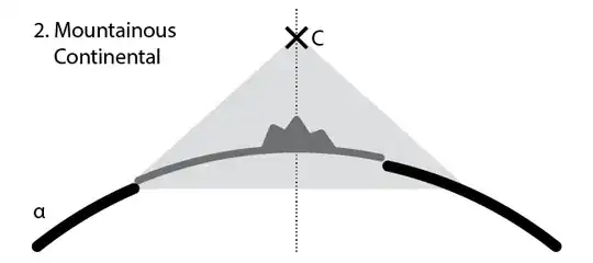 Continental Scenario