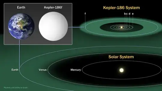 Habitable zone comparison