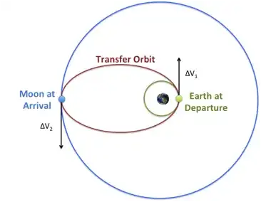 Much more fun than following a stairway to heaven