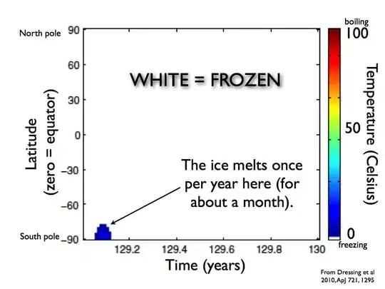 from https://planetplanet.net/2014/10/06/real-life-sci-fi-worlds-1-the-eccentric-earth/
