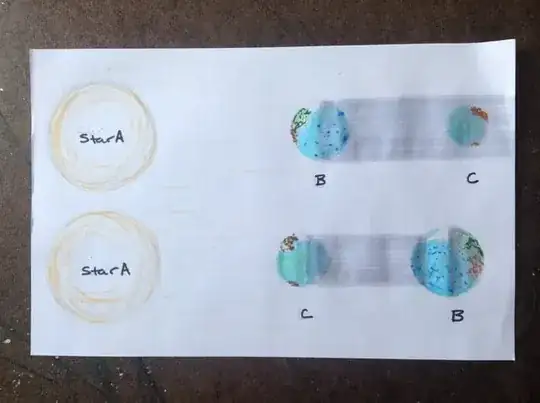 The possible shadows cast by each planet when all three are in alignment