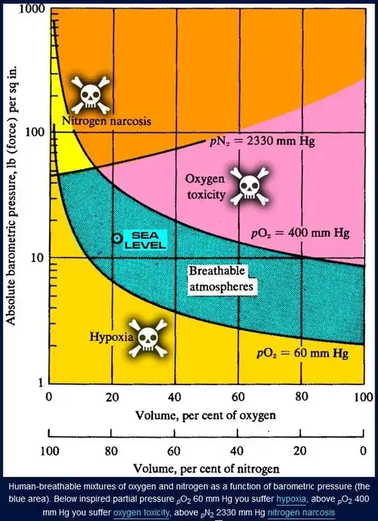 Habitable Planets for Man - Pressure