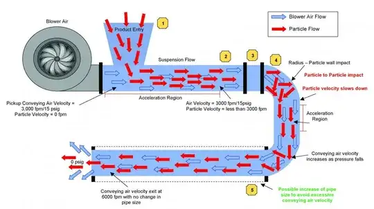 Pneumatic tube diagram