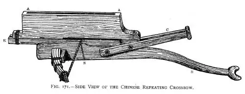 Chinese repeater crossbow