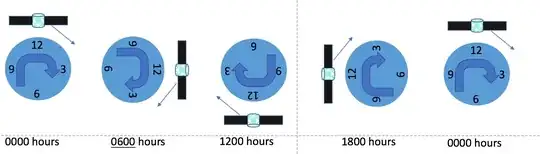 geostationary orbit schematic