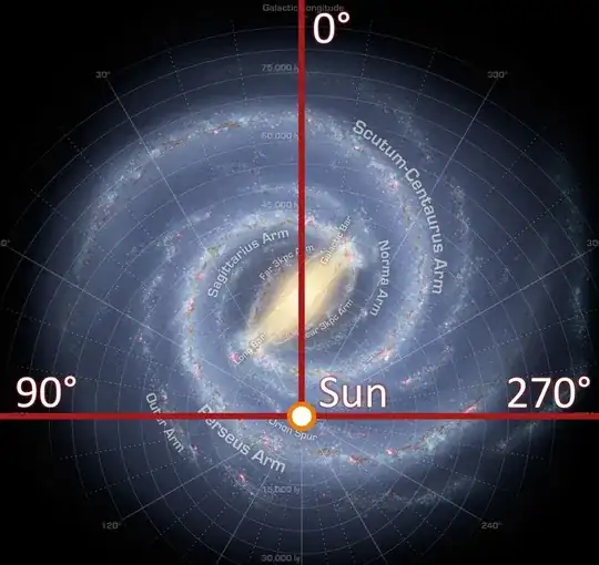Galactic Longitude