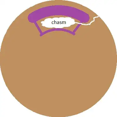 cross-sectional view of the planet