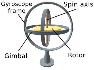 Gyroscope