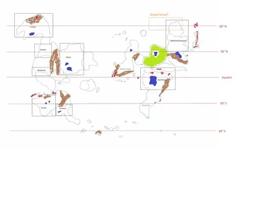Sample biome configuration