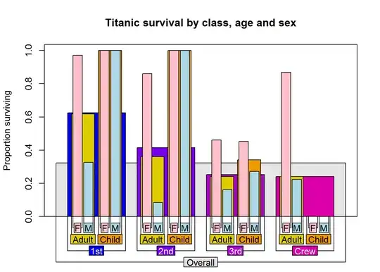 Chart source: https://rstudio-pubs-static.s3.amazonaws.com/185508_5c6b7ef40dd9438b82239c4b57ec9ab4.html