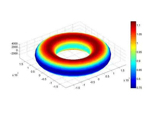 gravitational field of toroidal planet