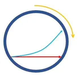 Diagram showing initial velocity, rotation, and apparent path