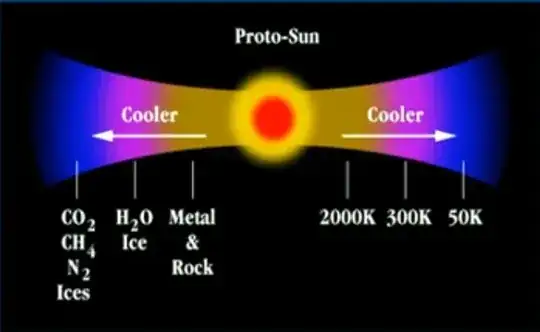 Snow line - planet composition chart