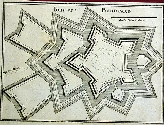 Fort Bourtange