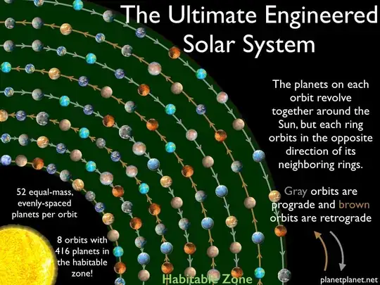 From https://planetplanet.net/2017/05/03/the-ultimate-engineered-solar-system/