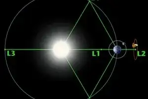 lagrange points