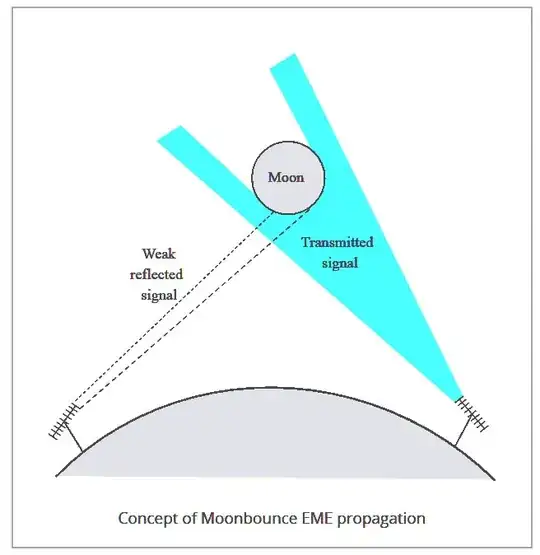 Diagram of Earth-Moon-Earth communication