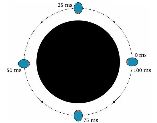 Miller and Gargantua