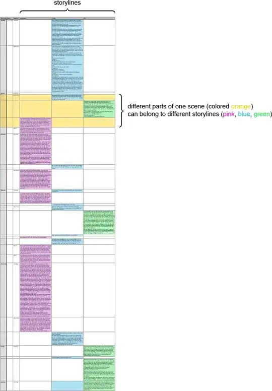 view of my outline in Numbers