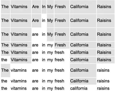 title case variations