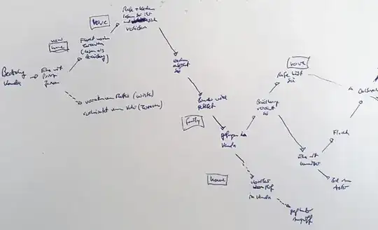 handdrawn plot structure