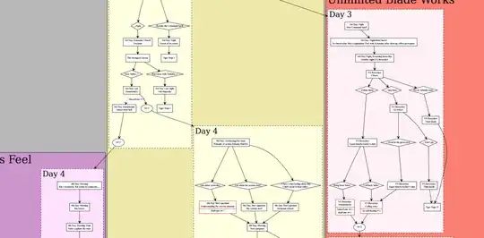 Fate/Stay Night flowchart