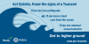 Act Quickly, Know the signs of a Tsunami. If you feel an earthquake If you hear a loud roar from the ocean If you see unusual ocean behavior - Get to higher groundready.gov/tsunamis 